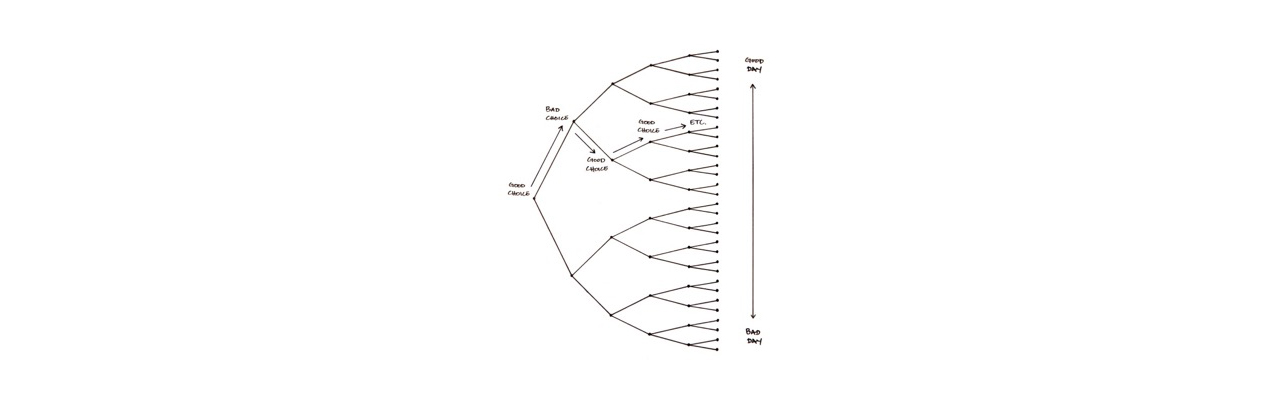 CLEAR, JAMES (2018) ATOMIC HABITS. NEW YORK, NY: PENGUIN RANDOM HOUSE. FIGURE 14.